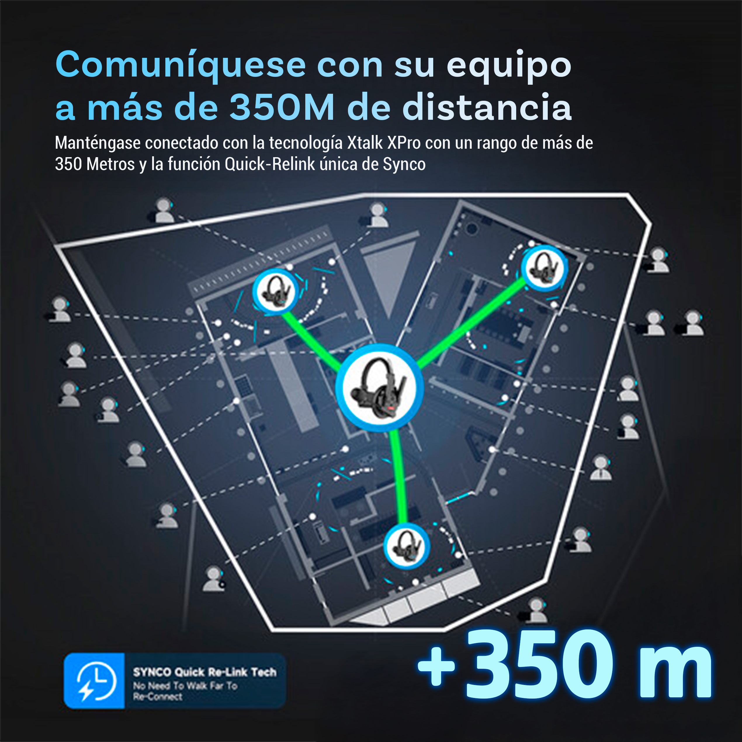 SYNCO X PRO - Imagen 12